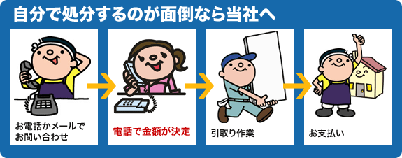 自分で処分するのが面倒なら当社へ